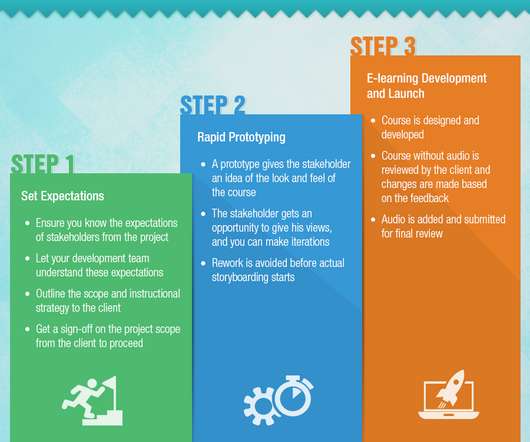 Agile - eLearning Learning